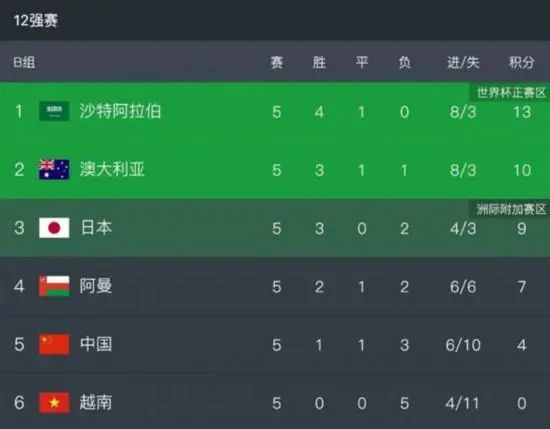 快速上排名